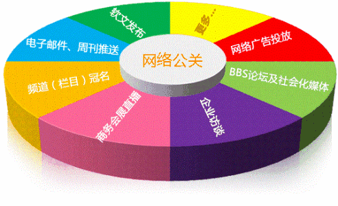 網絡公司最低注冊資金規定